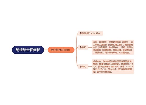 绝经综合征症状