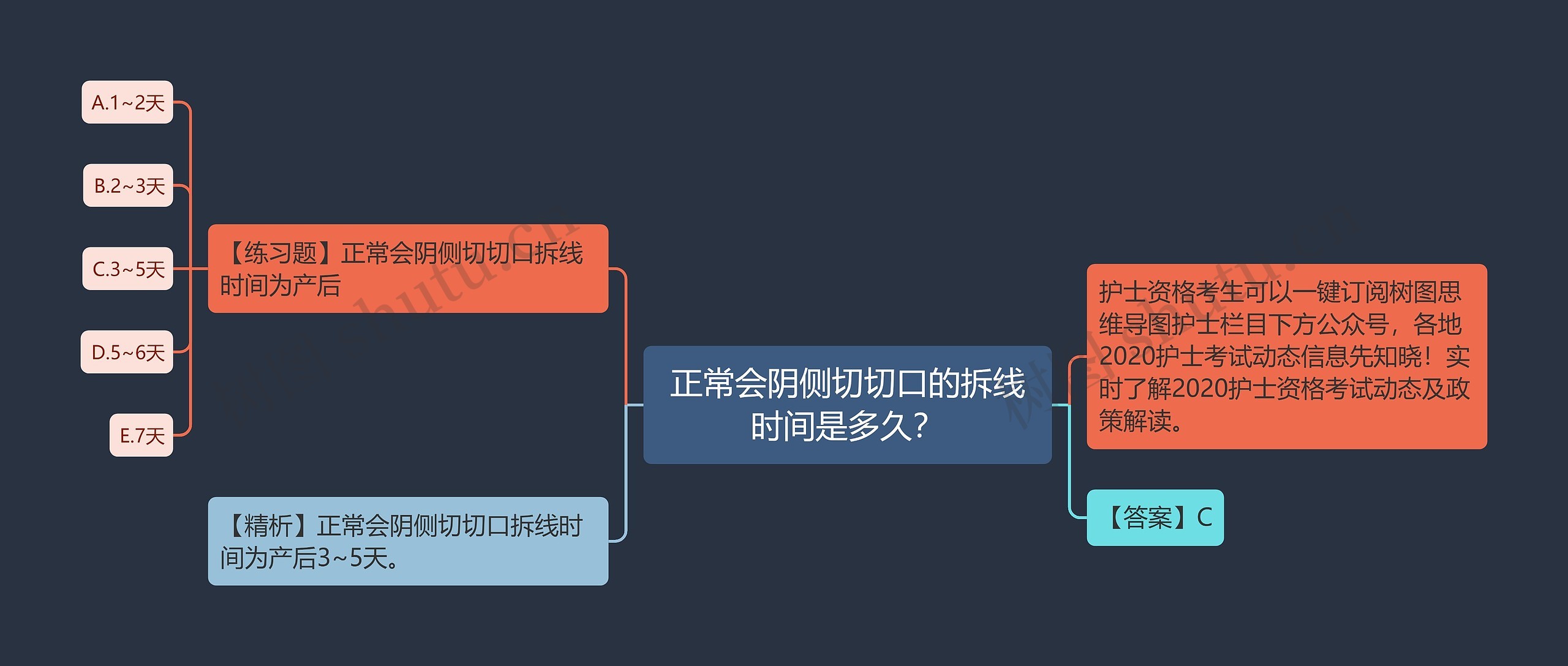 正常会阴侧切切口的拆线时间是多久？思维导图