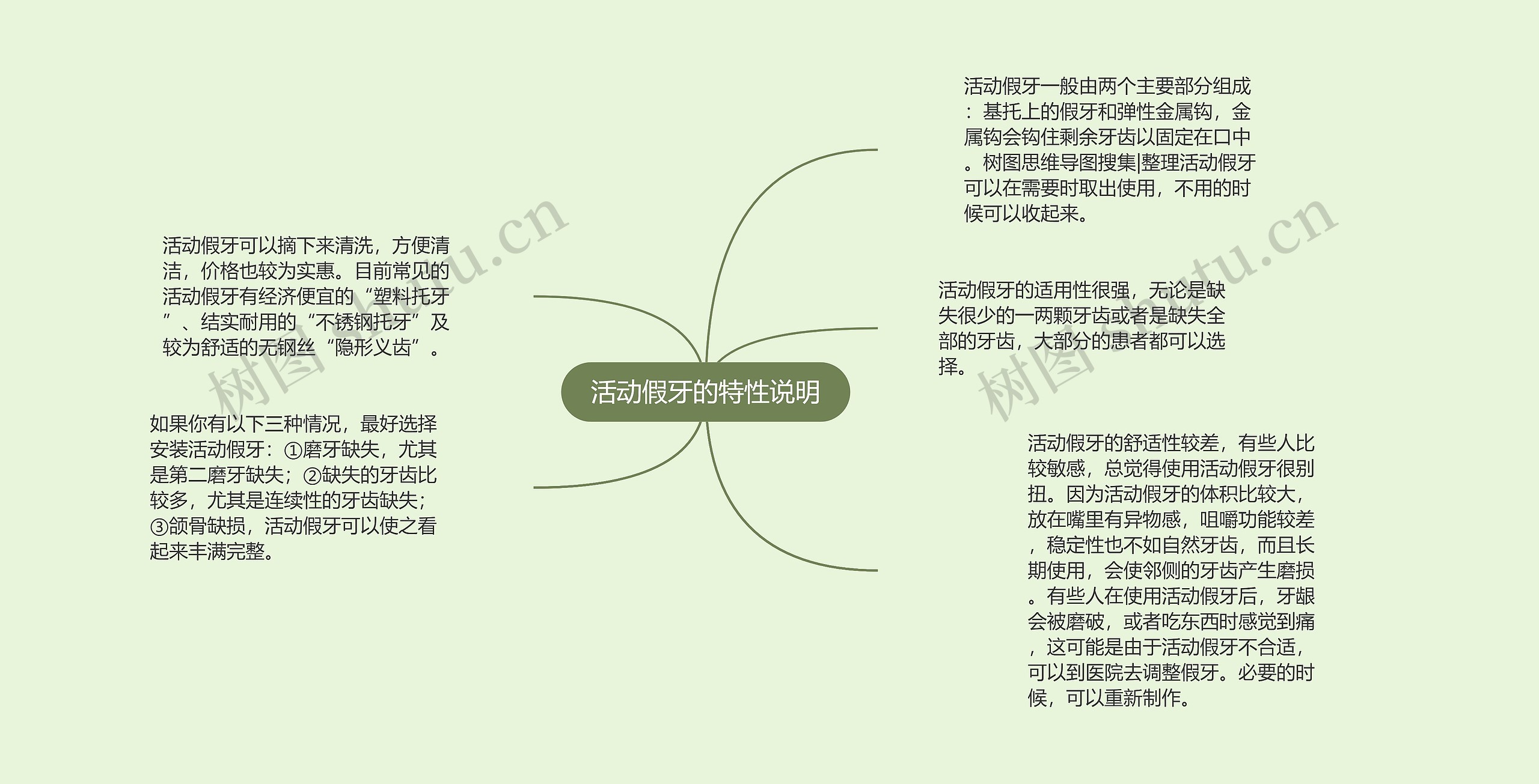 活动假牙的特性说明 活动假牙的特性说明