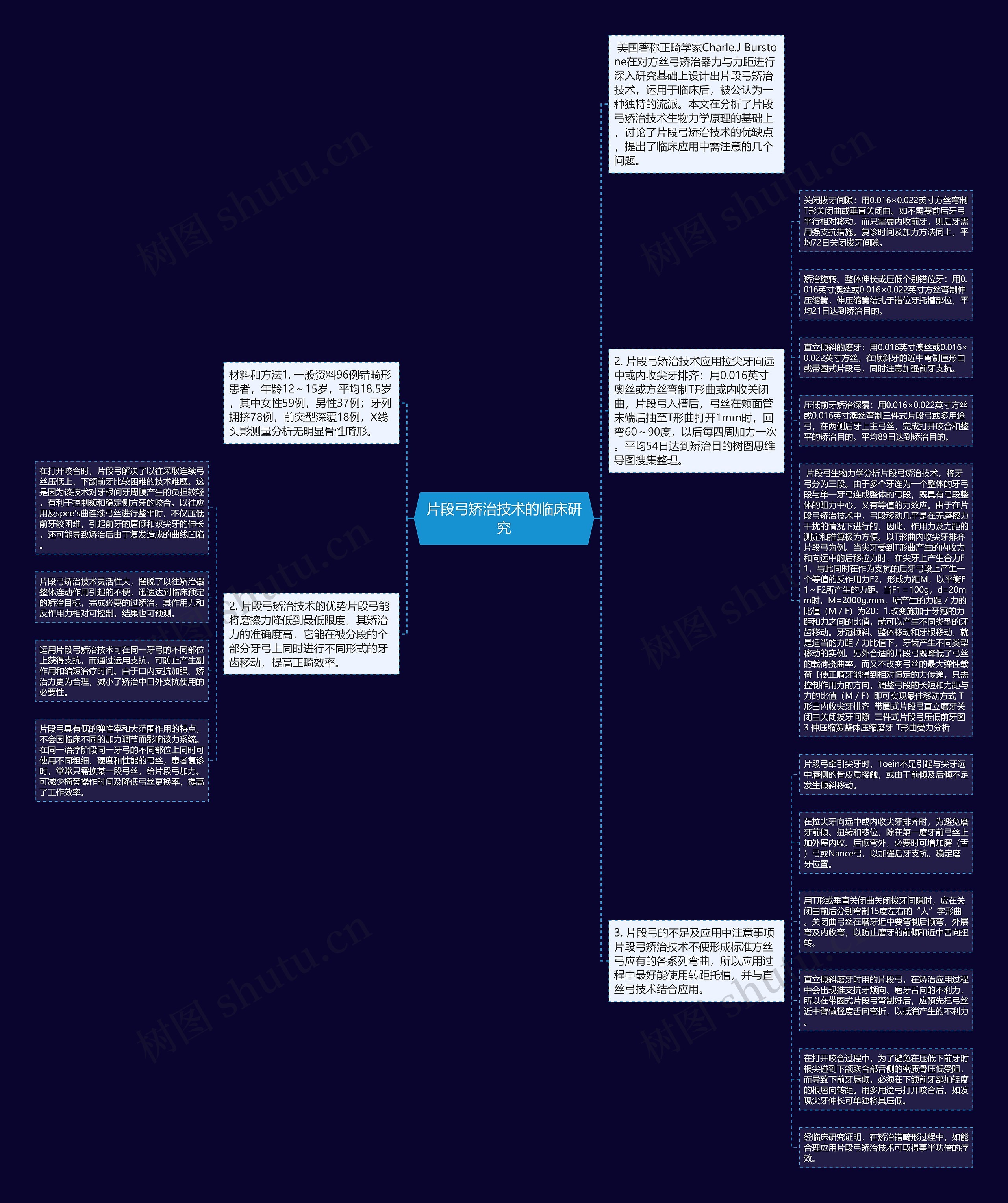 片段弓矫治技术的临床研究 片段弓矫治技术的临床研究