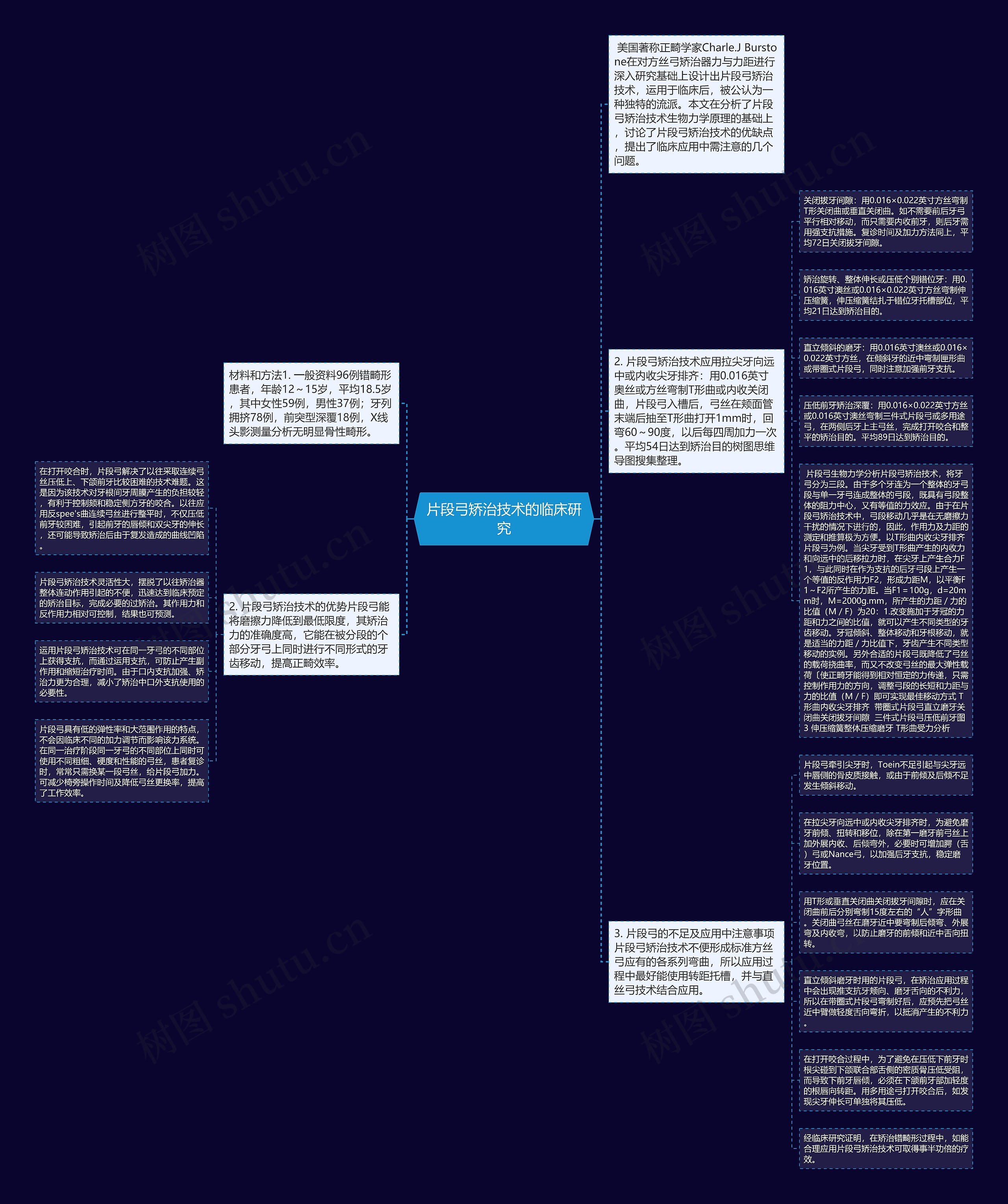 片段弓矫治技术的临床研究思维导图