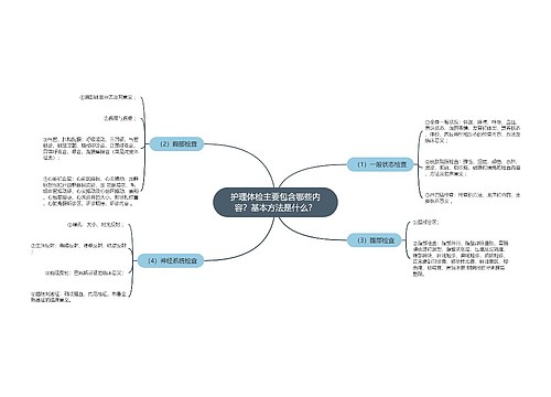 护理体检主要包含哪些内容？基本方法是什么？