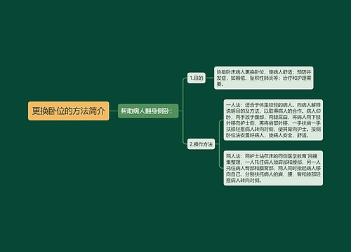 更换卧位的方法简介