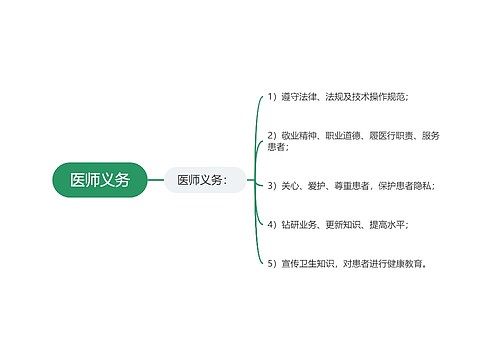 医师义务