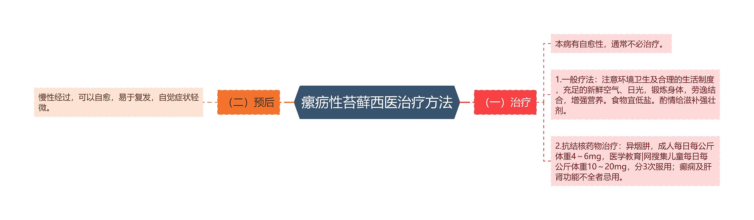 瘰疬性苔藓西医治疗方法 瘰疬性苔藓西医治疗方法