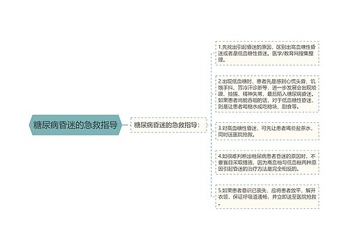 糖尿病昏迷的急救指导