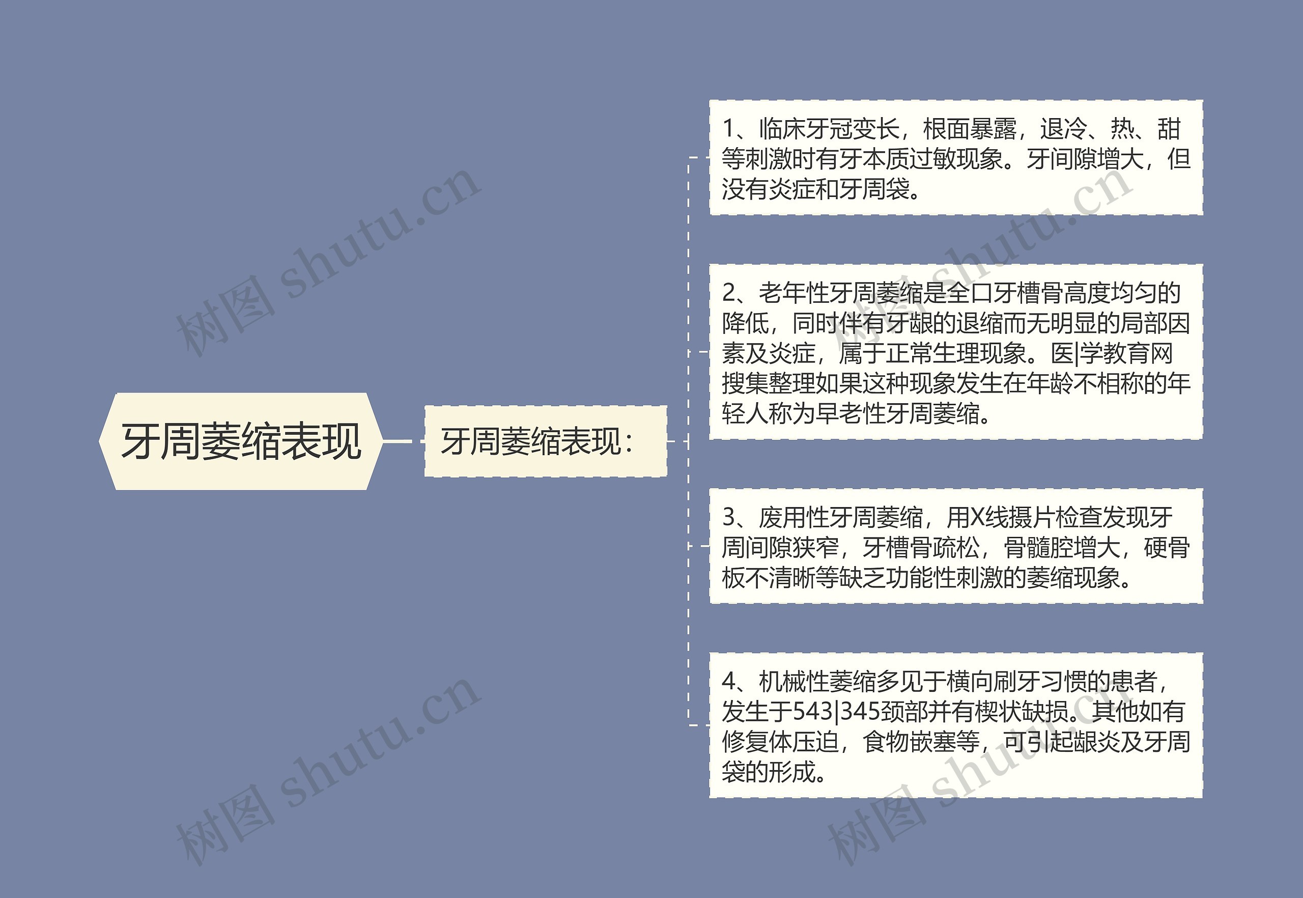 牙周萎缩表现 牙周萎缩表现