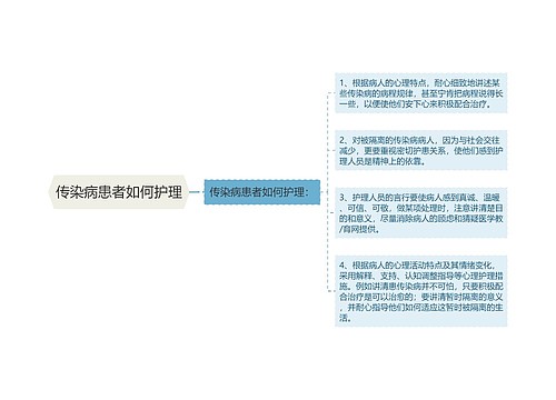 传染病患者如何护理