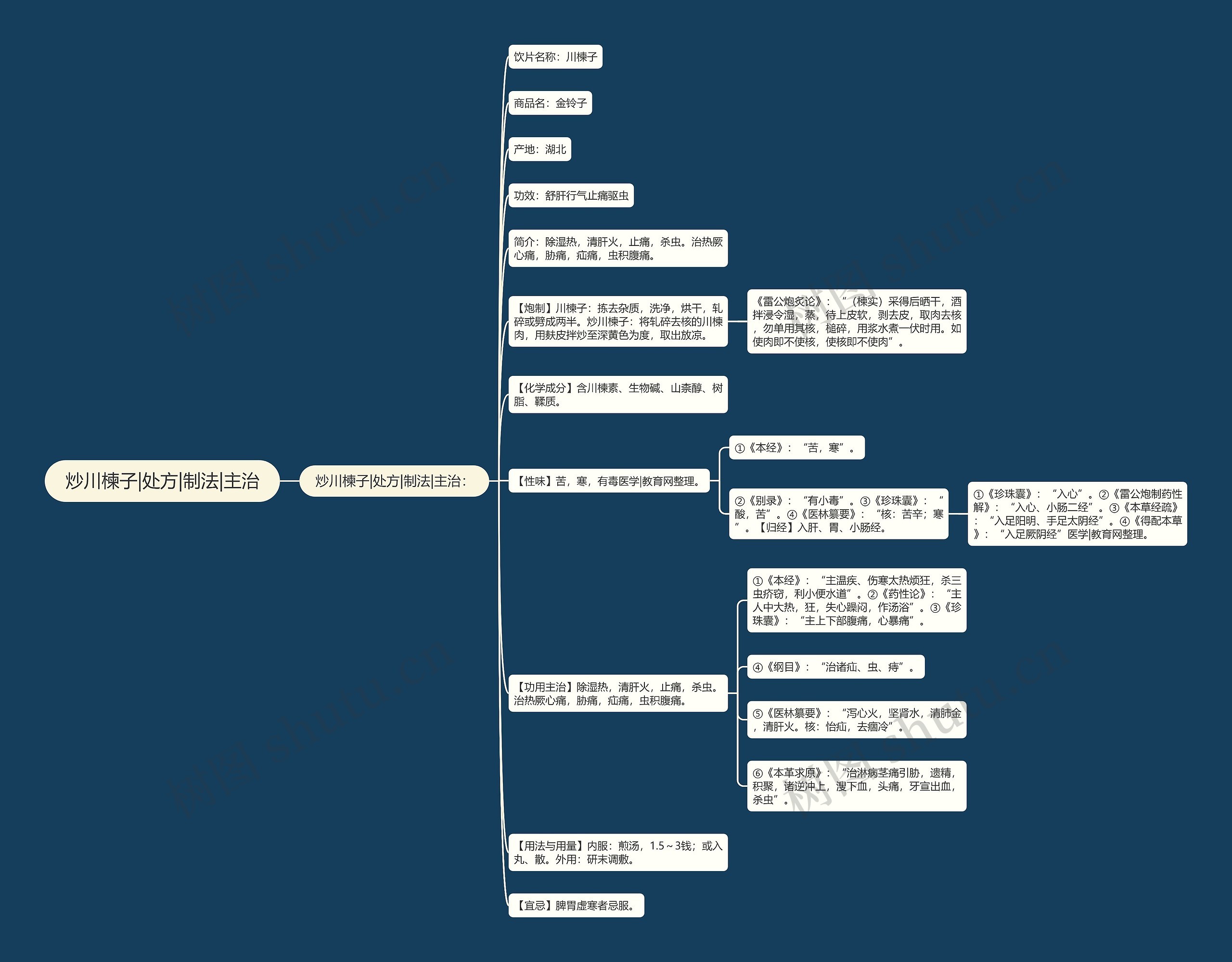 炒川楝子|处方|制法|主治思维导图