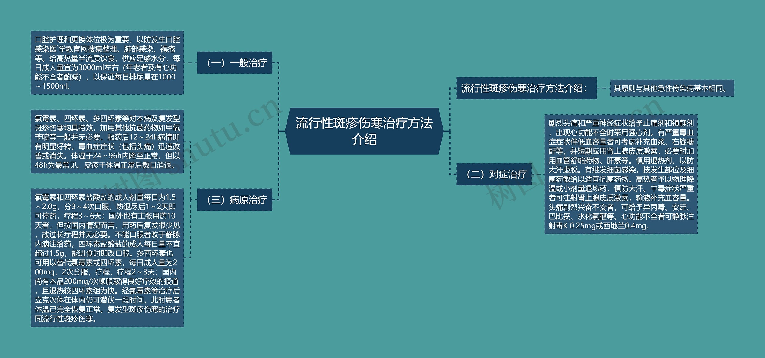 流行性斑疹伤寒治疗方法介绍