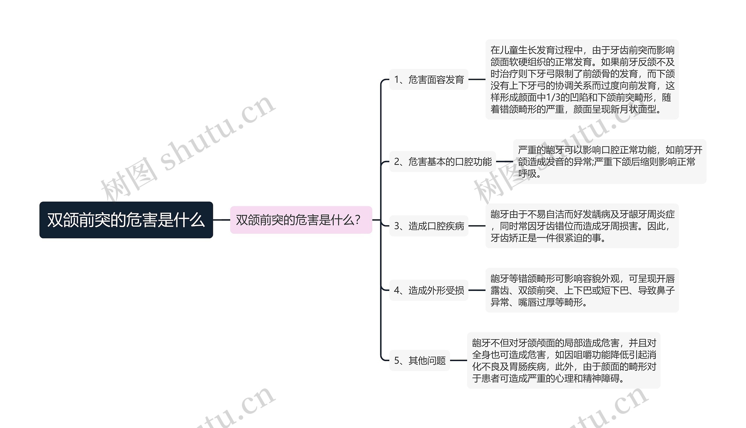 双颌前突的危害是什么 双颌前突的危害是什么