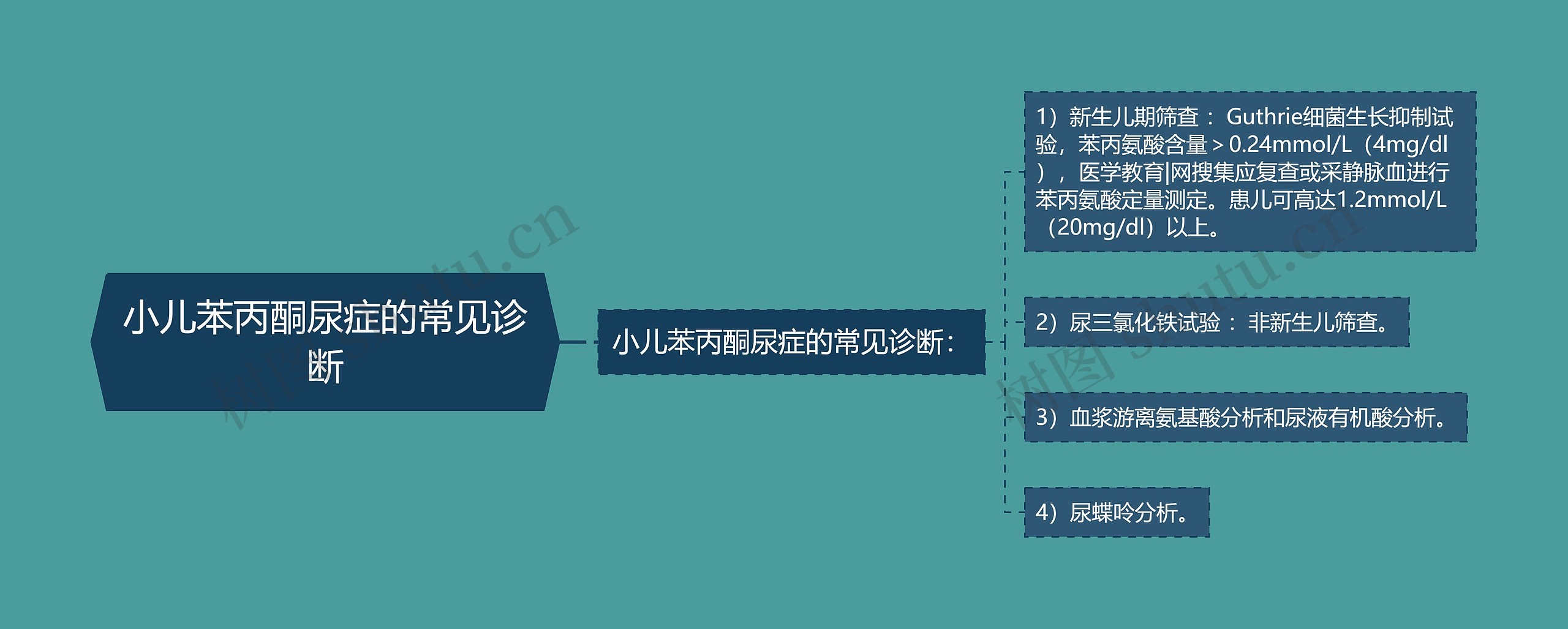 小儿苯丙酮尿症的常见诊断