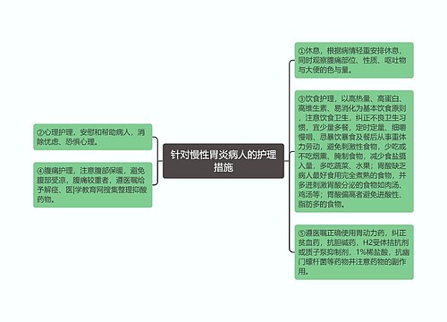 针对慢性胃炎病人的护理措施