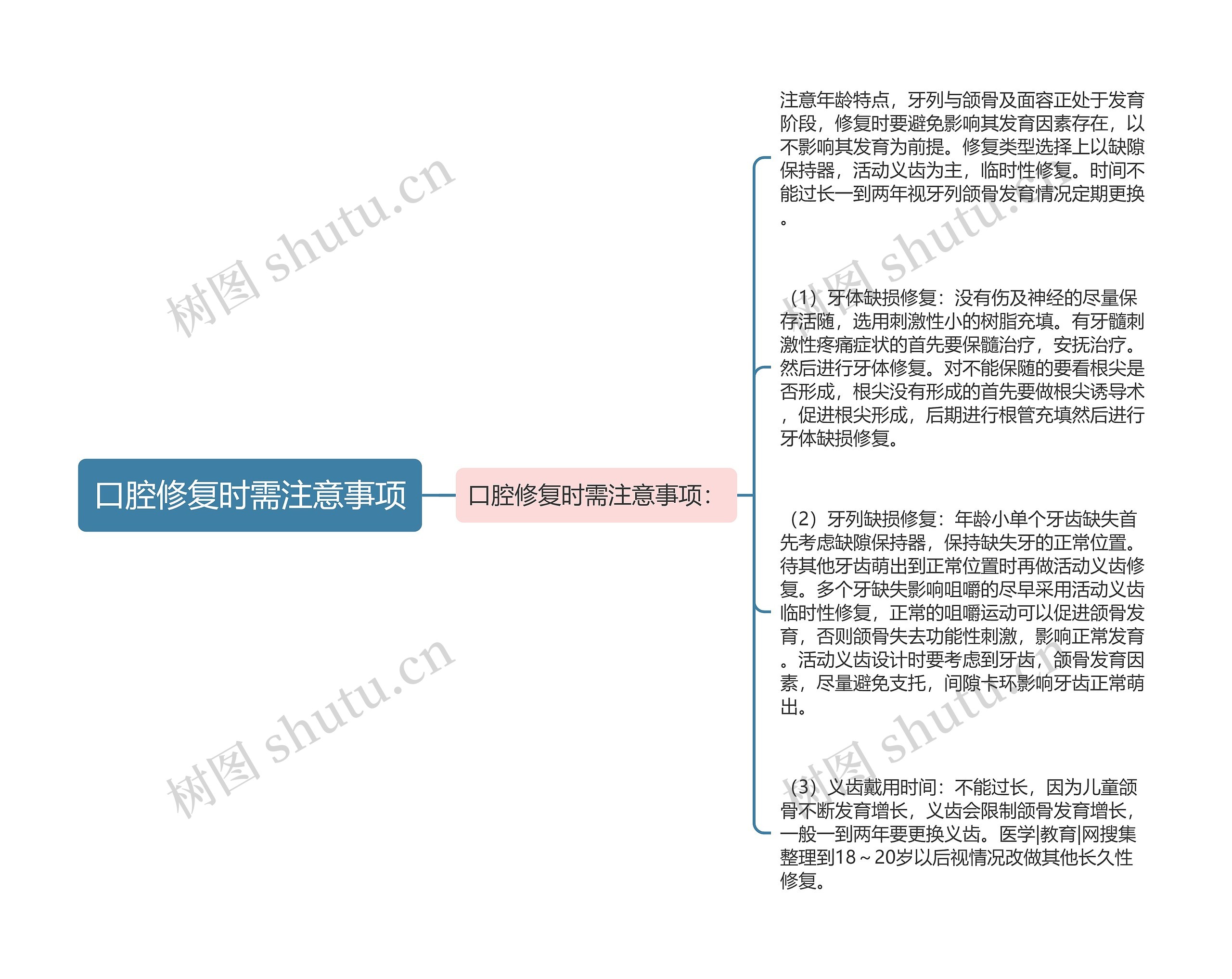 口腔修复时需注意事项 口腔修复时需注意事项
