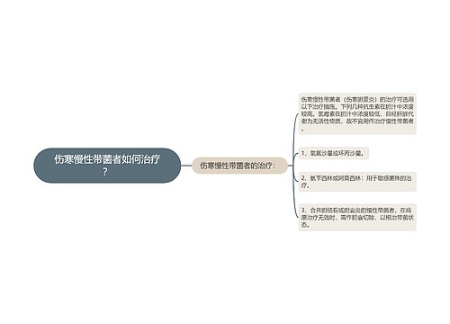 伤寒慢性带菌者如何治疗？