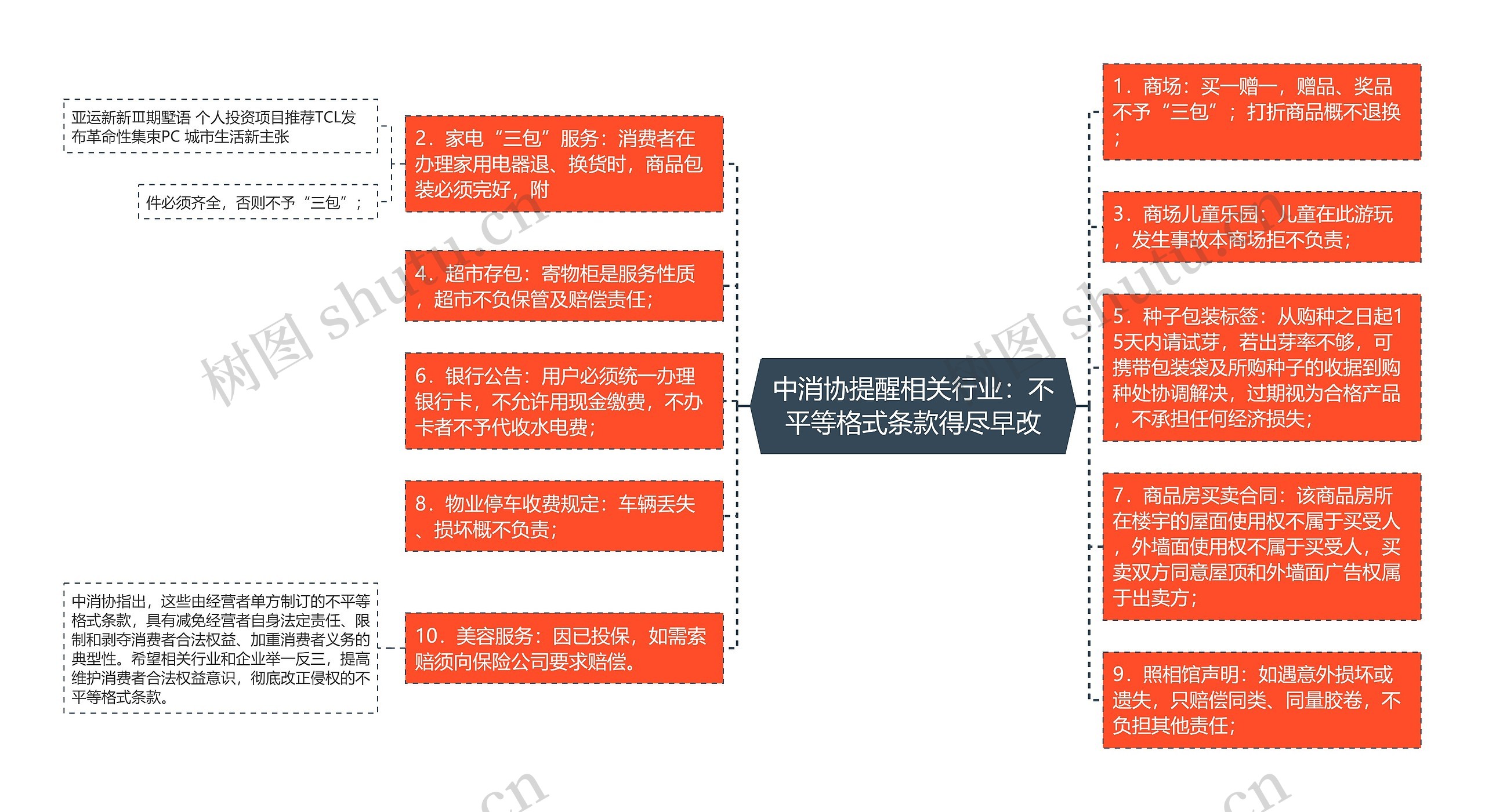 中消协提醒相关行业：不平等格式条款得尽早改