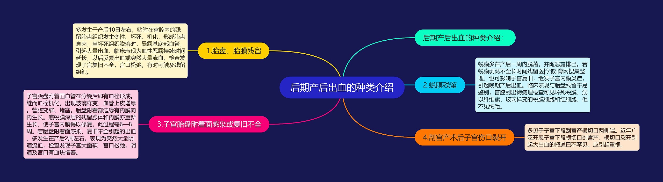 后期产后出血的种类介绍 后期产后出血的种类介绍