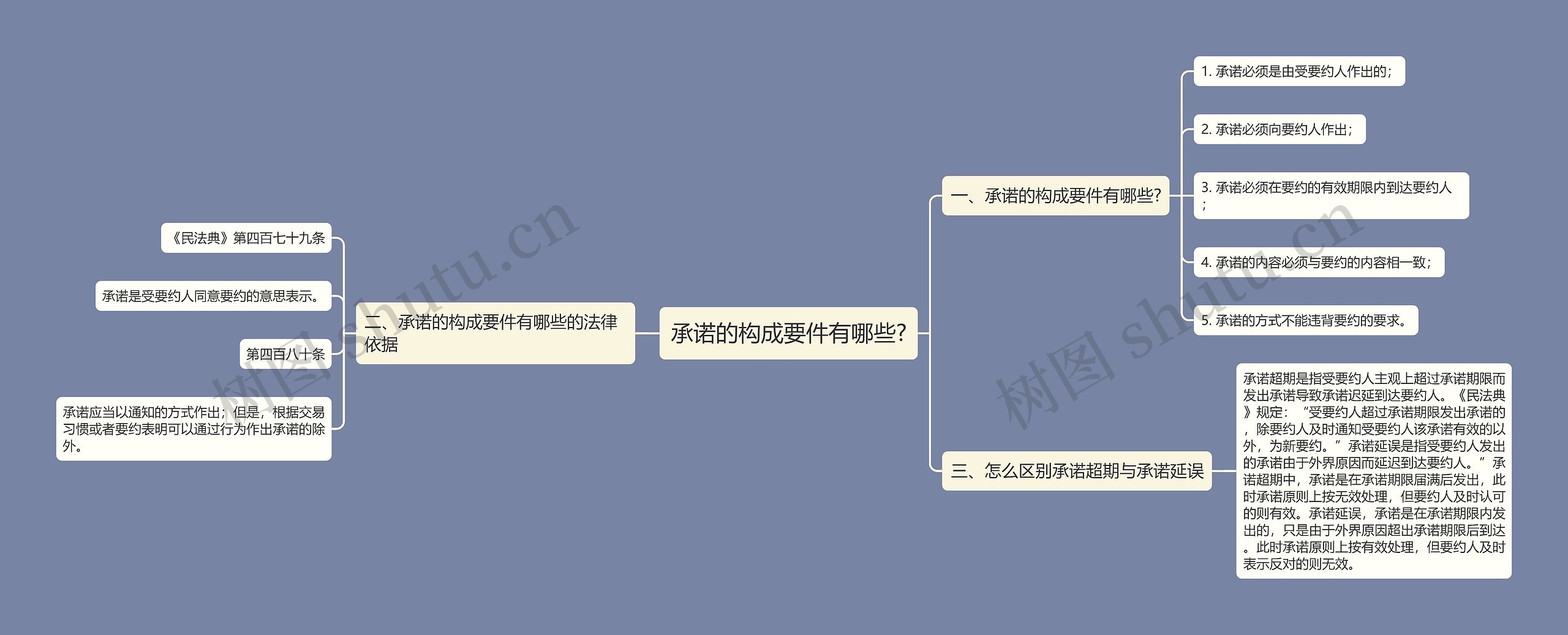 承诺的构成要件有哪些?