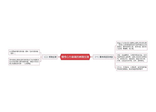 慢性心力衰竭的病理生理