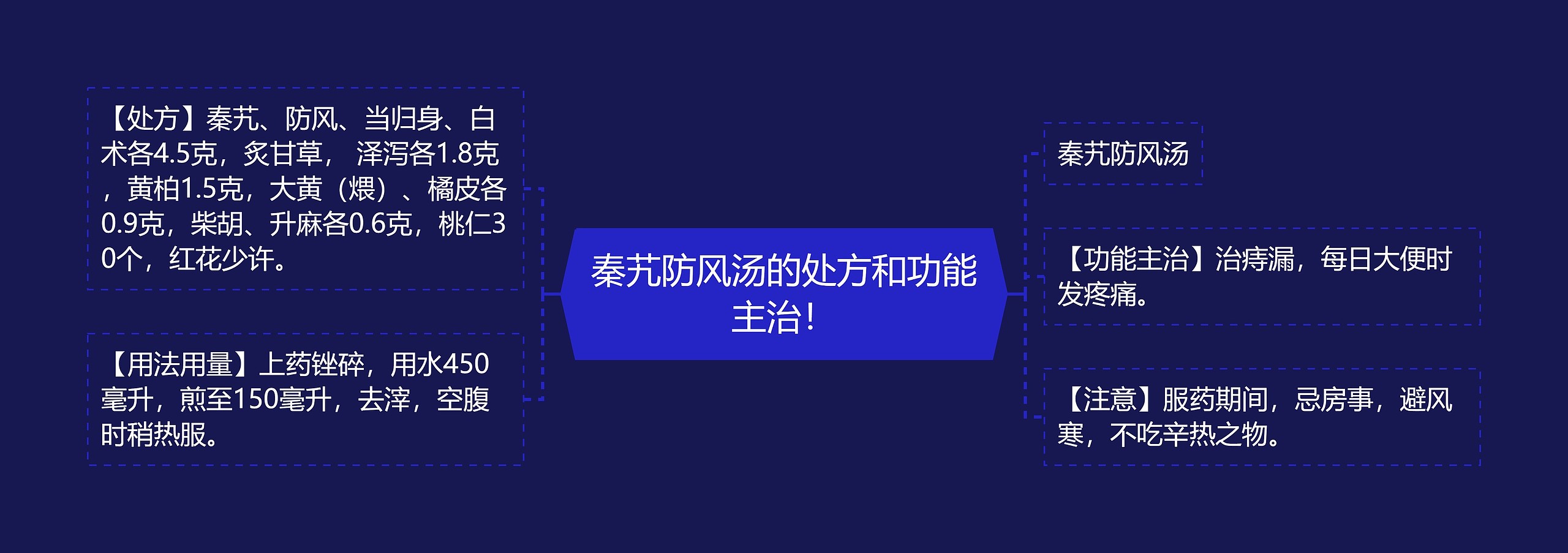 秦艽防风汤的处方和功能主治! 秦艽防风汤的处方和功能主治!