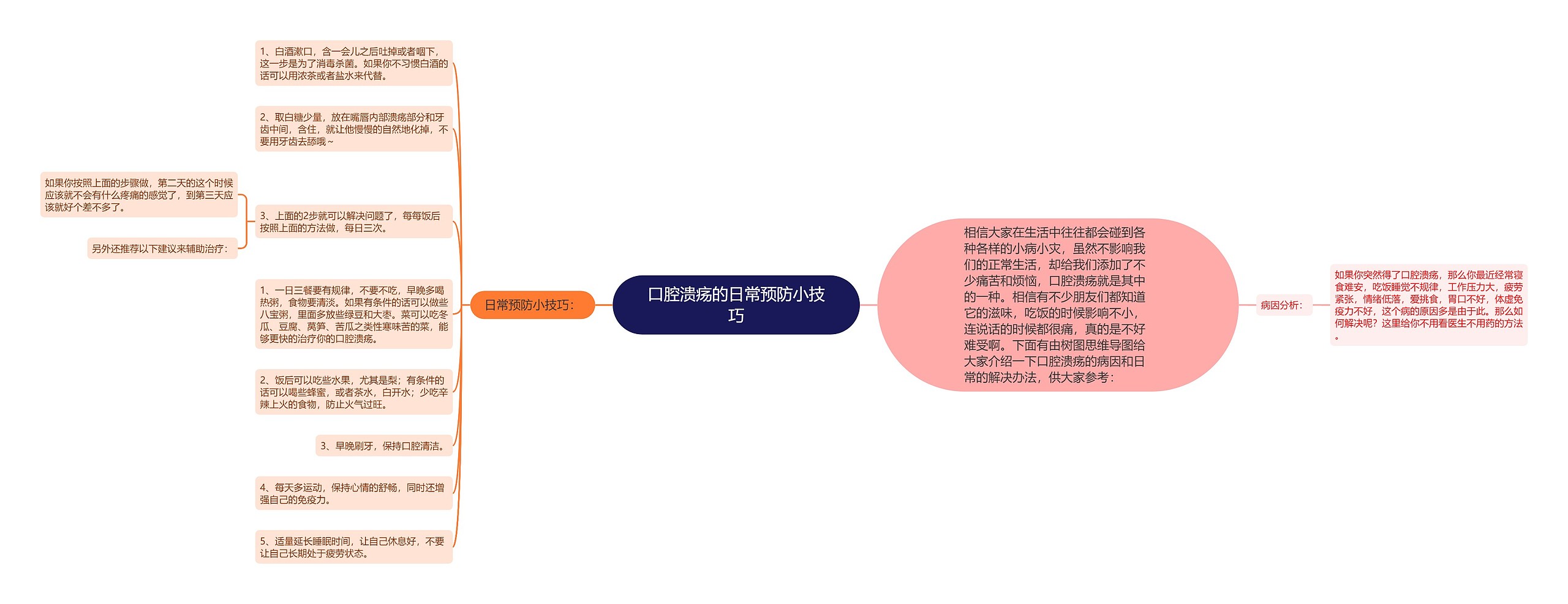 口腔溃疡的日常预防小技巧思维导图