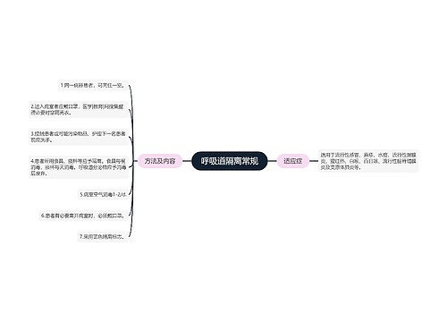 呼吸道隔离常规