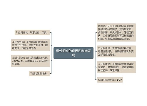 慢性龈炎的病因和临床表现