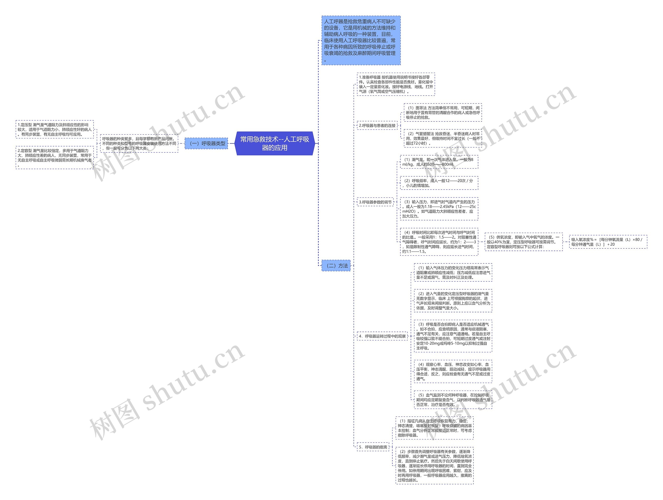 常用急救技术--人工呼吸器的应用 常用急救技术--人工呼吸器的应用