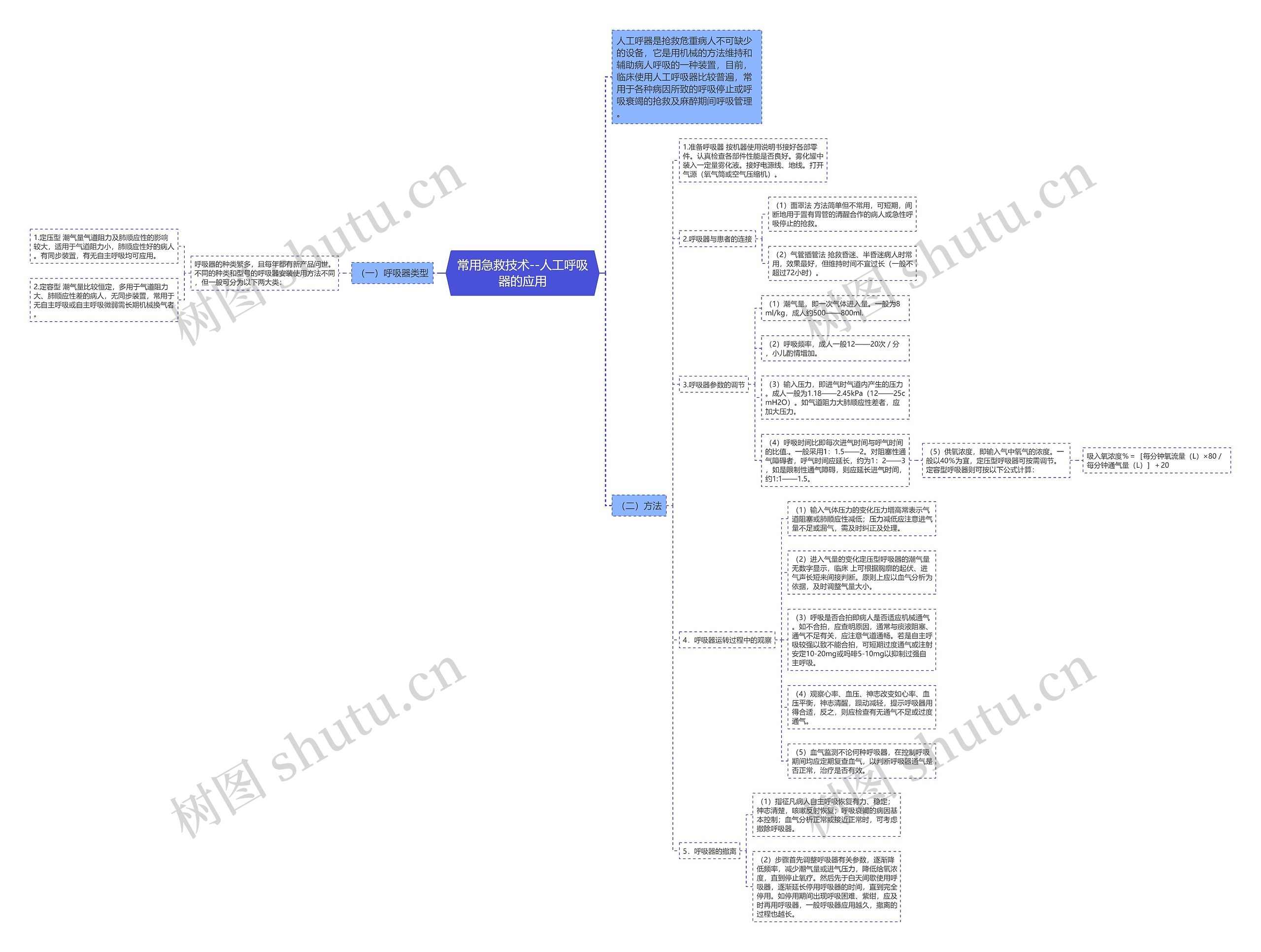 常用急救技术--人工呼吸器的应用思维导图