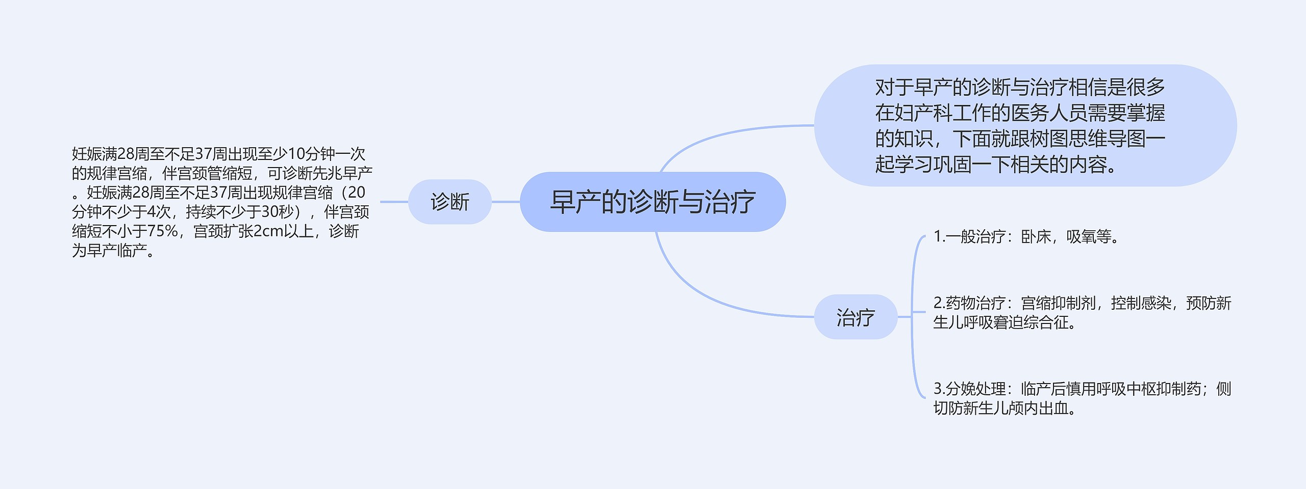 早产的诊断与治疗