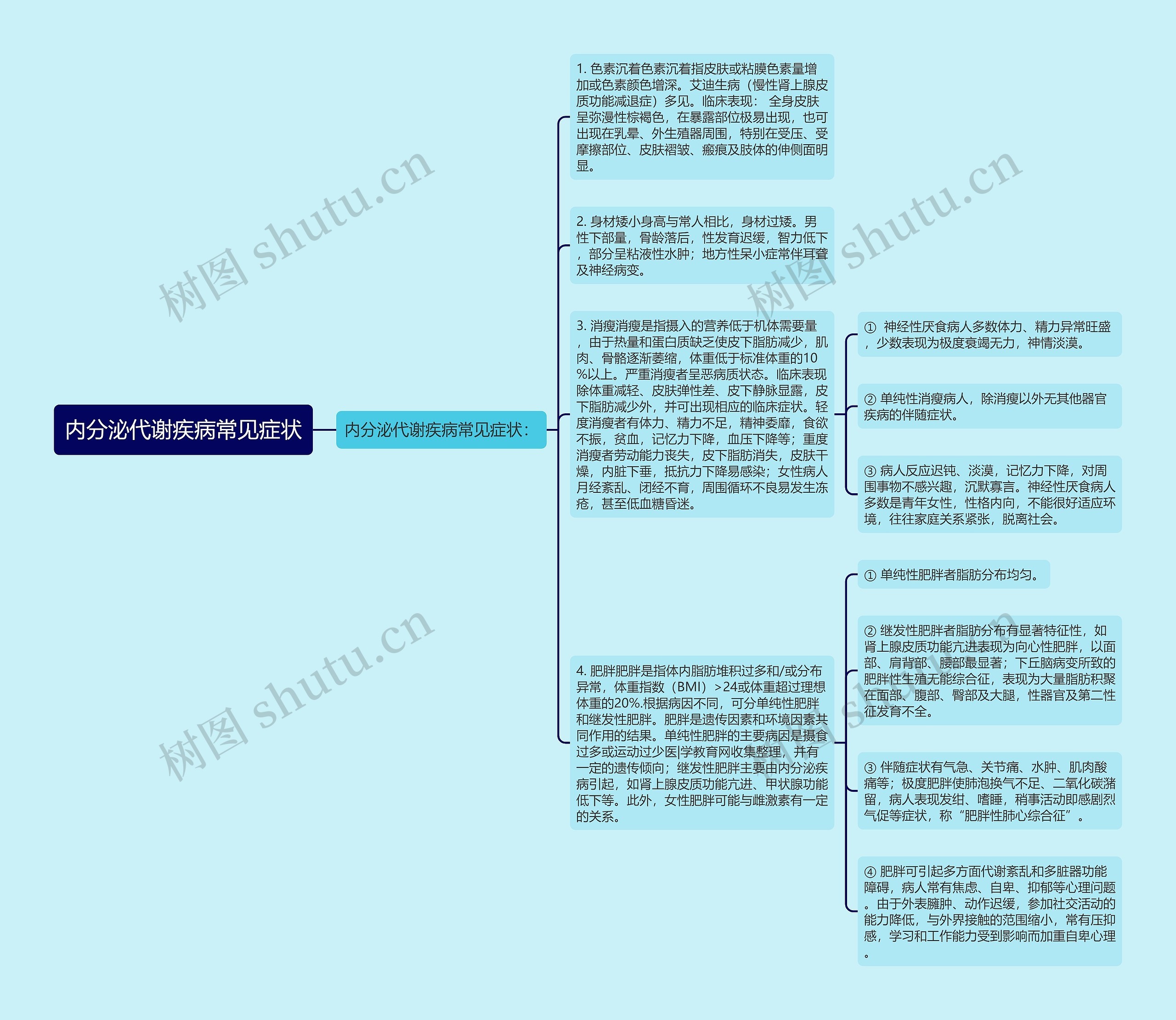 内分泌代谢疾病常见症状思维导图