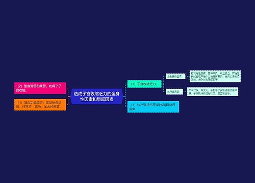 造成子宫收缩乏力的全身性因素和局部因素