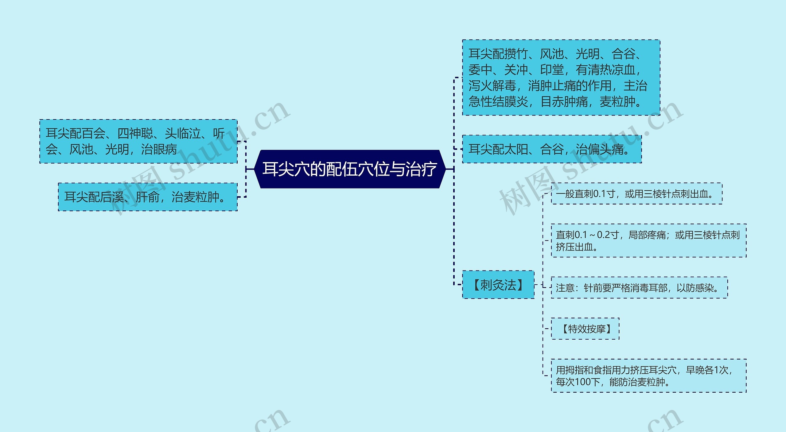 耳尖穴的配伍穴位与治疗