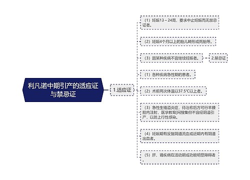 利凡诺中期引产的适应证与禁忌证