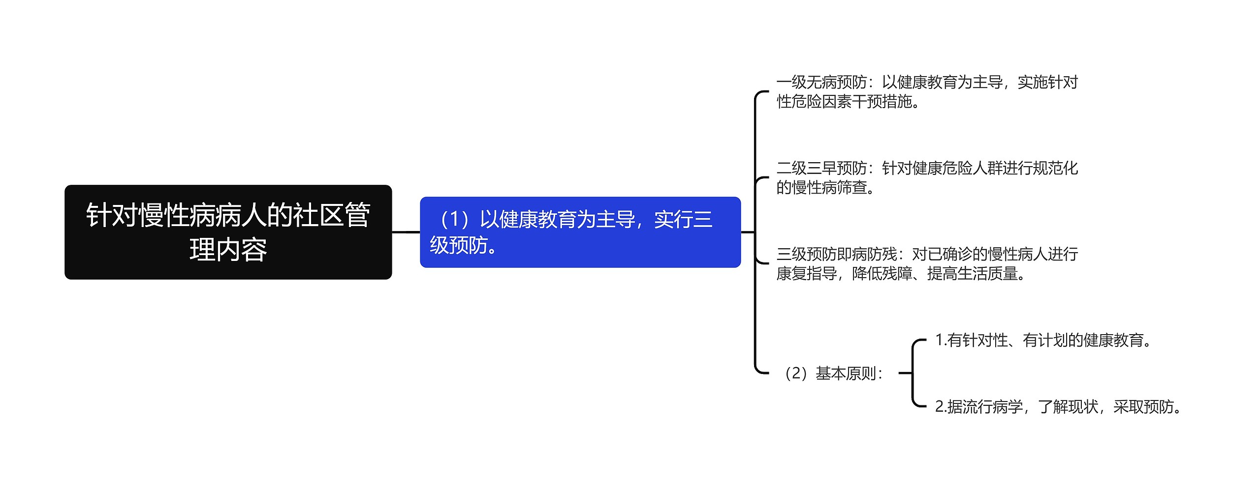 针对慢性病病人的社区管理内容思维导图