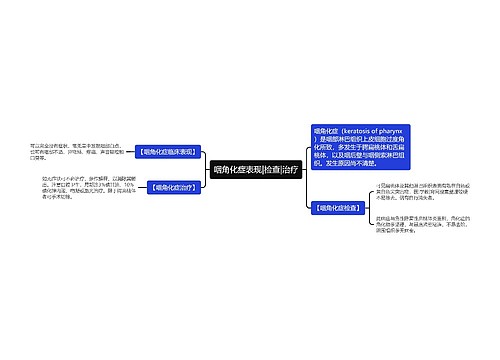 咽角化症表现|检查|治疗