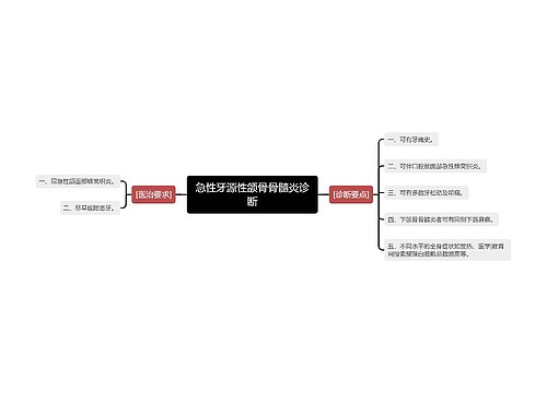 急性牙源性颌骨骨髓炎诊断