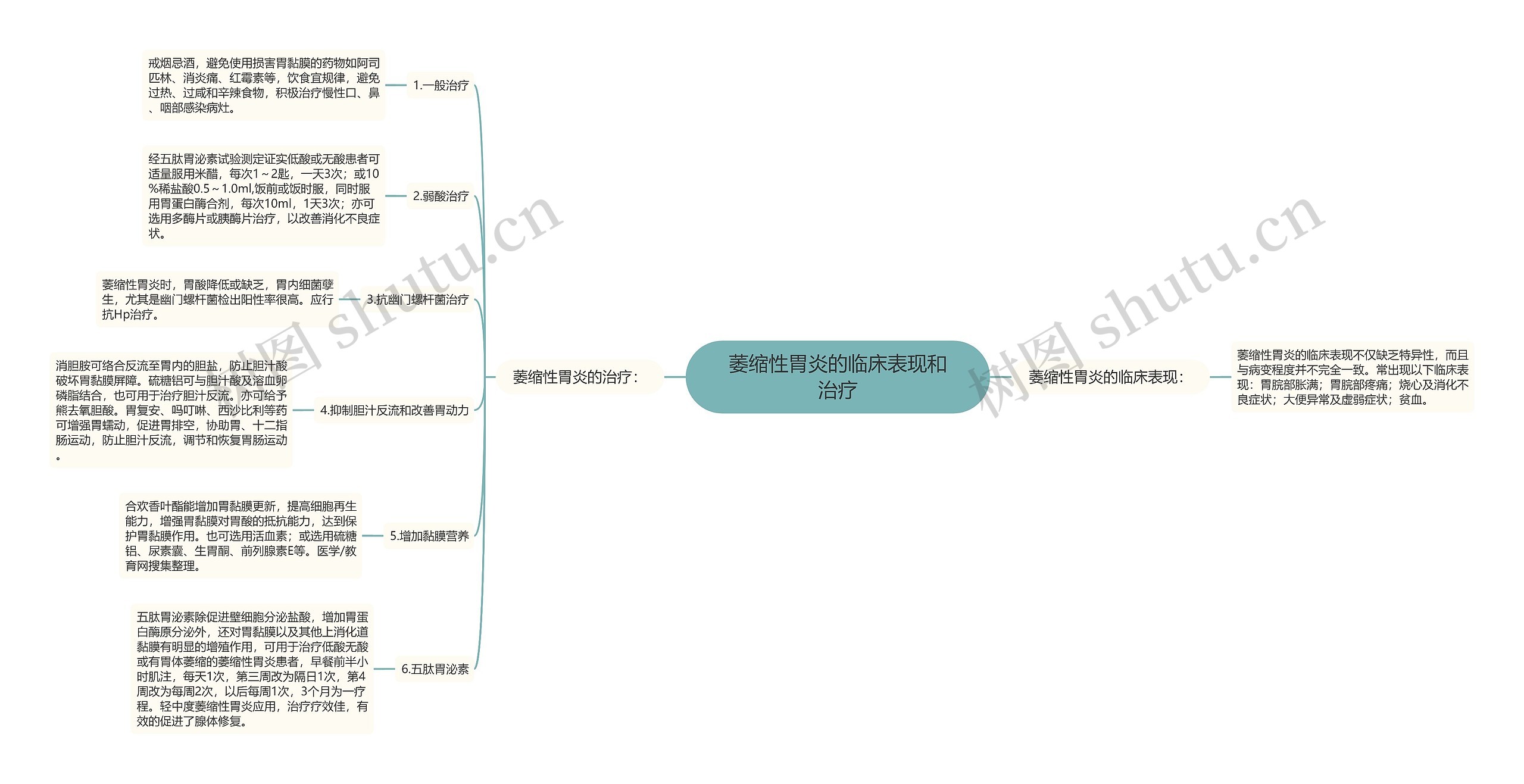 萎缩性胃炎的临床表现和治疗