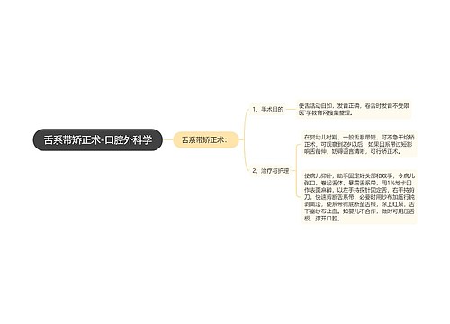 舌系带矫正术-口腔外科学