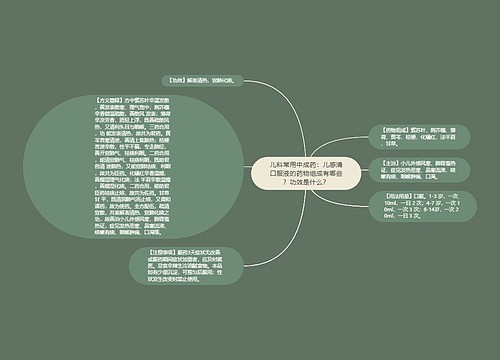儿科常用中成药：儿感清口服液的药物组成有哪些？功效是什么？
