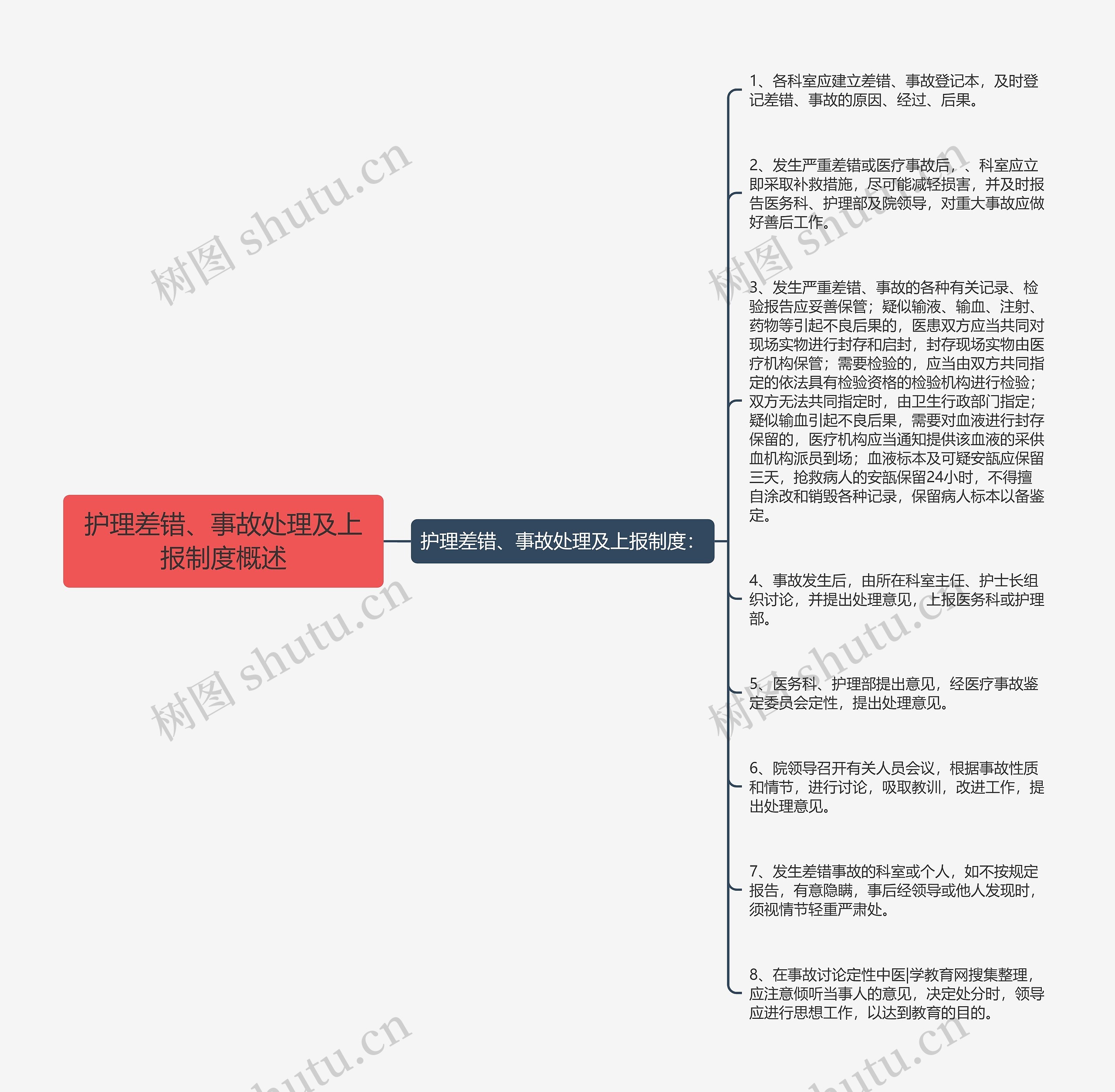 护理差错、事故处理及上报制度概述