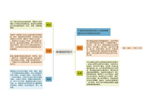 体格指标简介