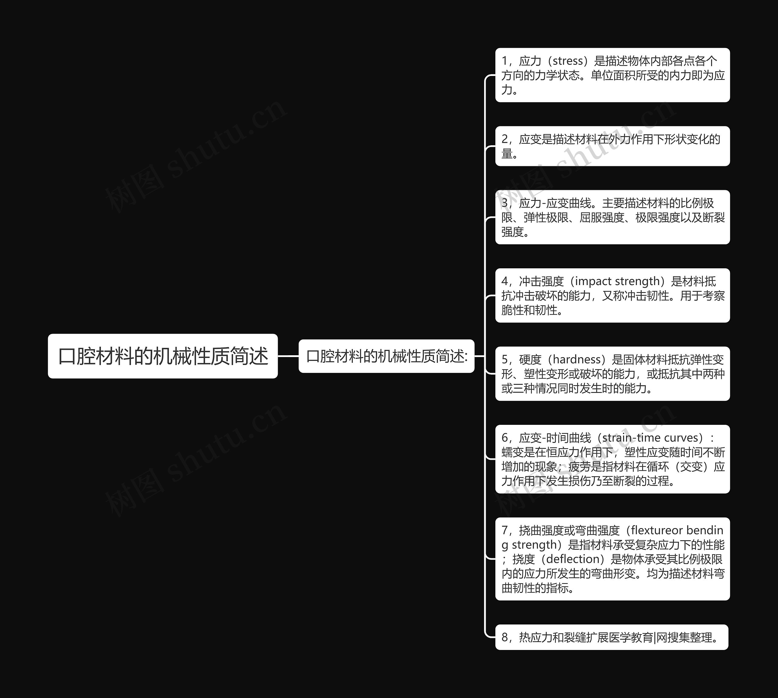 口腔材料的机械性质简述