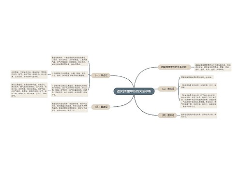 虚实|表里寒热的关系诊断