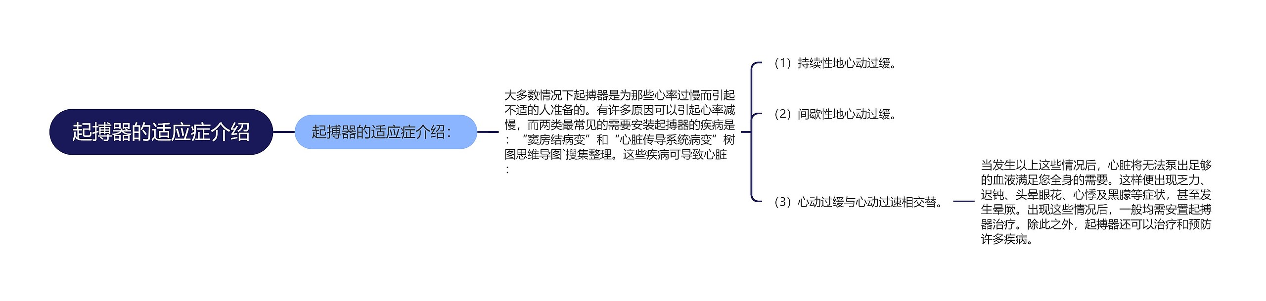 起搏器的适应症介绍思维导图