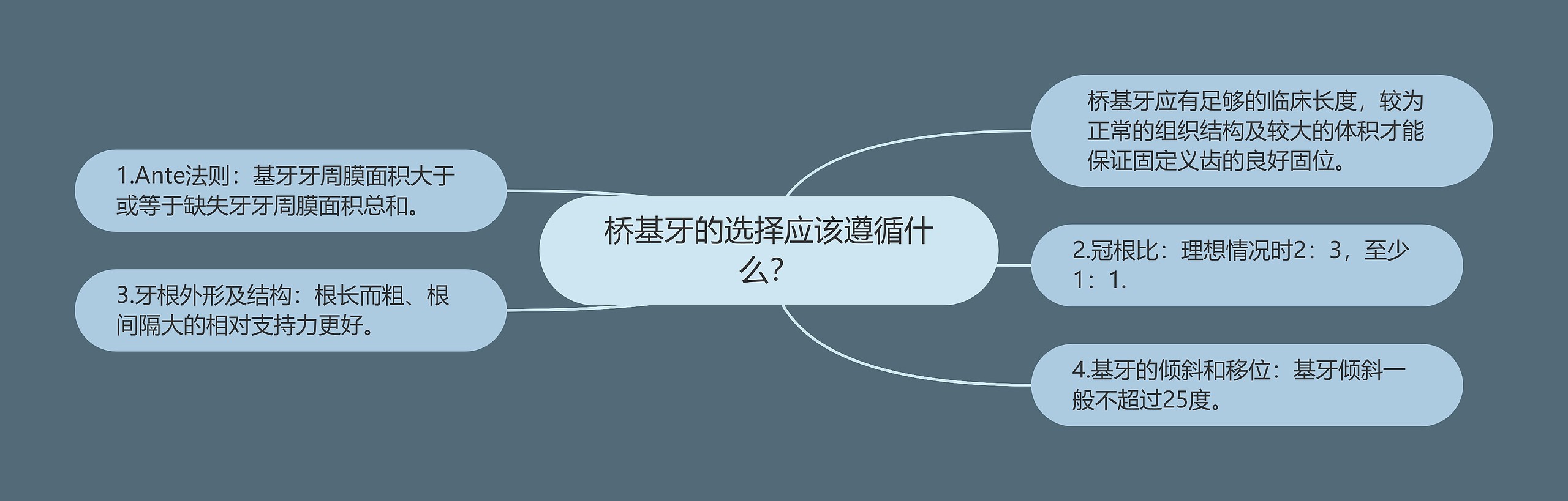 桥基牙的选择应该遵循什么? 桥基牙的选择应该遵循什么?