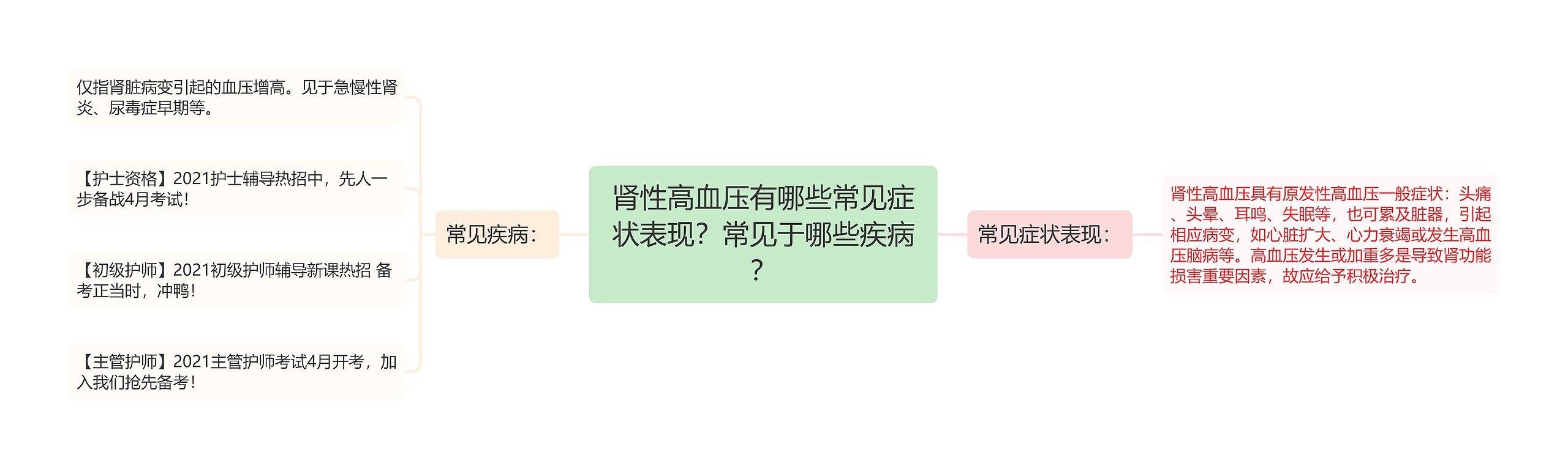 肾性高血压有哪些常见症状表现？常见于哪些疾病？