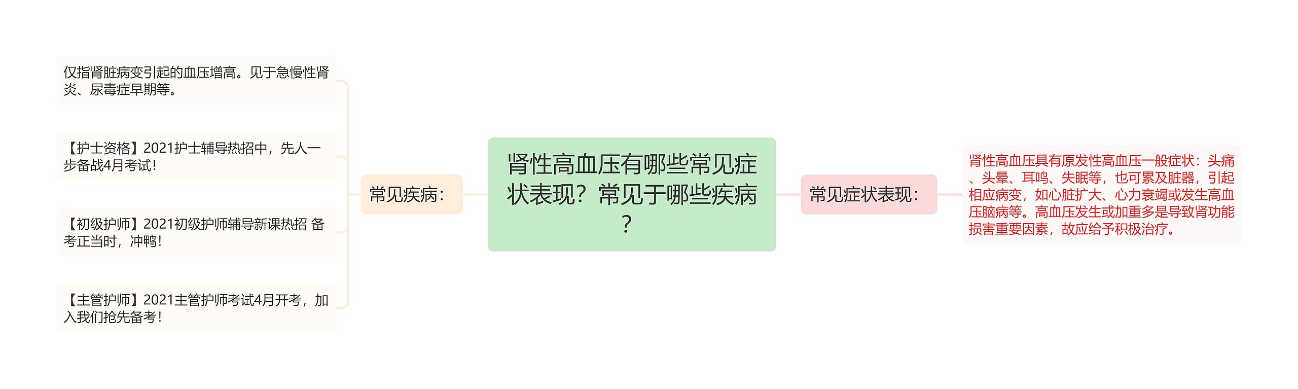 肾性高血压有哪些常见症状表现?常见于哪些疾病? 肾性高血压有哪些常见症状表现?常见于哪些疾病?