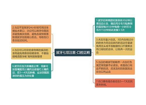 拔牙七项注意-口腔正畸