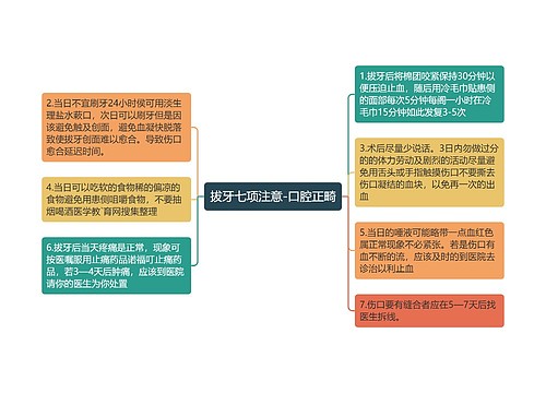 拔牙七项注意-口腔正畸